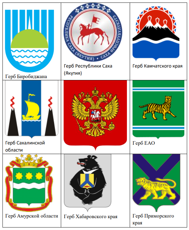 Какие есть гербы. Гербы регионов Российской Федерации. Название флагов и гербов субъектов Российской Федерации.